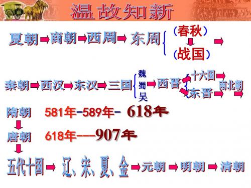 (新)人教版七年级历史下册第7课《辽、西夏与北宋的并立》优质课件(共30张ppt)