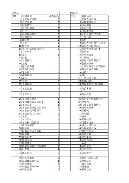 【国家自然科学基金】_血管内皮细胞损伤_基金支持热词逐年推荐_【万方软件创新助手】_20140729