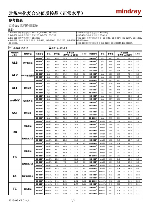 常规生化复合定值质控品(正常水平)参考值表(中文版)-050213015