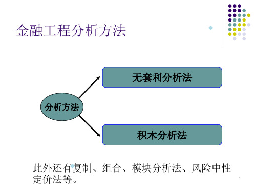 博迪金融学第七章套利和风险中性定价法等