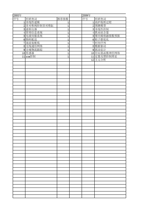 【浙江省自然科学基金】_生产过程控制_期刊发文热词逐年推荐_20140812