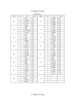 5号楼住宿生床位