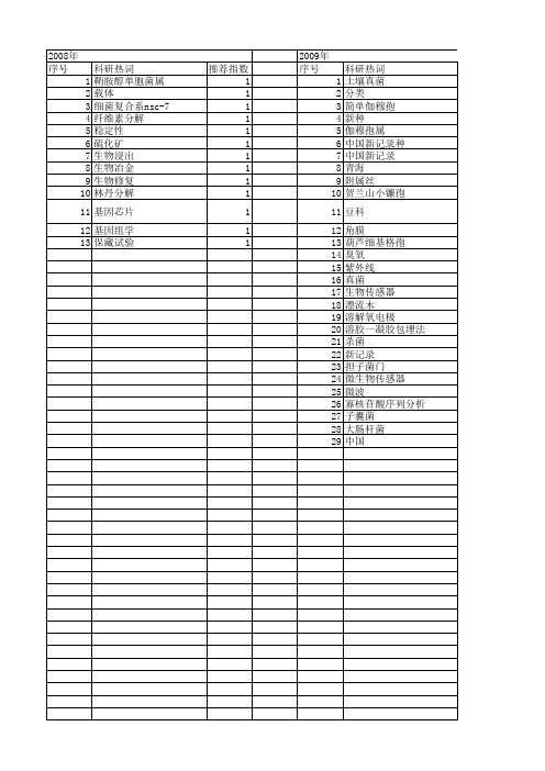 【国家自然科学基金】_菌种保存_基金支持热词逐年推荐_【万方软件创新助手】_20140802