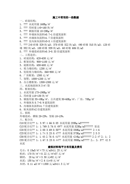 -建筑材料每平方米用量及费用