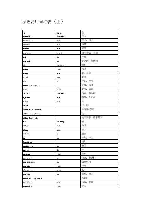 法语常用词汇表(上)