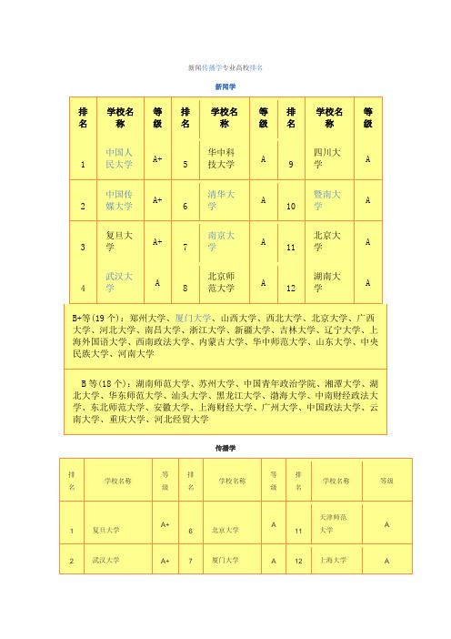 新闻传播学类专业排名