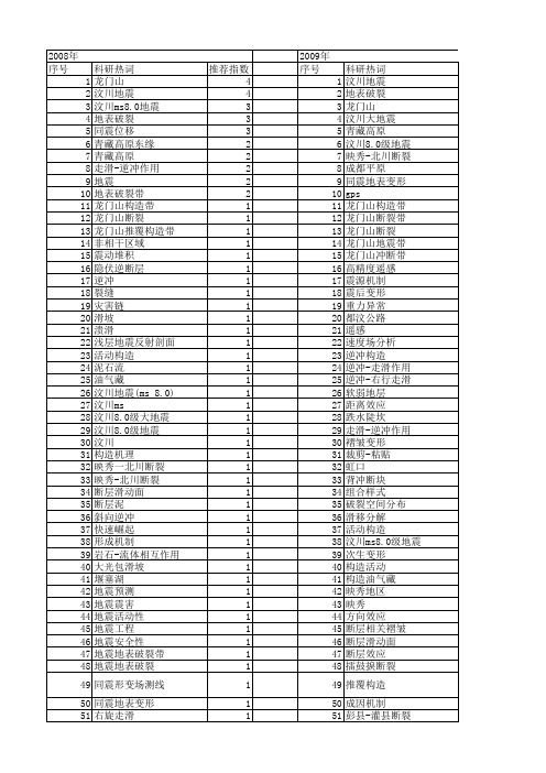 【国家自然科学基金】_映秀-北川断裂_基金支持热词逐年推荐_【万方软件创新助手】_20140730