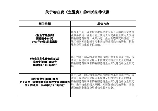 物业费(空置房物业费)的收取相关法律依据