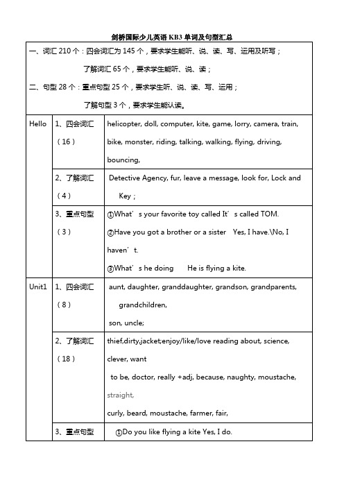 剑桥国际少儿英语单词句型总结