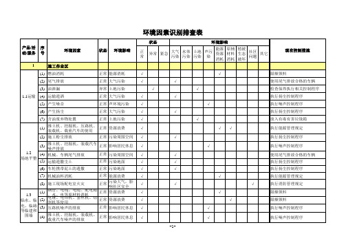 环境因素识别表