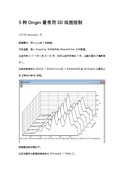 5种Origin最常用3D炫图绘制