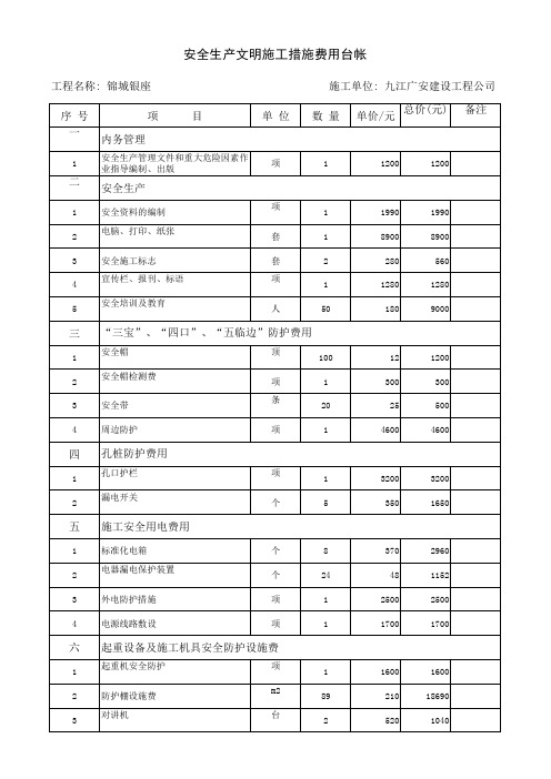 (完整版)安全措施费台帐