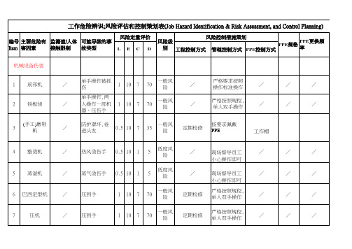 工作危险辨识风险评估和控制策划表