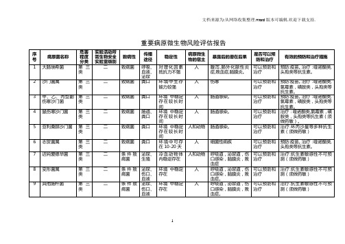 重要病原微生物风险评估报告.doc