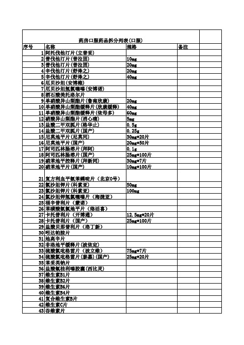 药房口服药品拆分列表