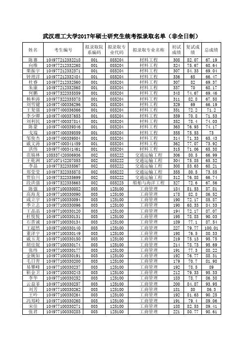 2017年硕士研究生统考拟录取名单(非全日制)0504