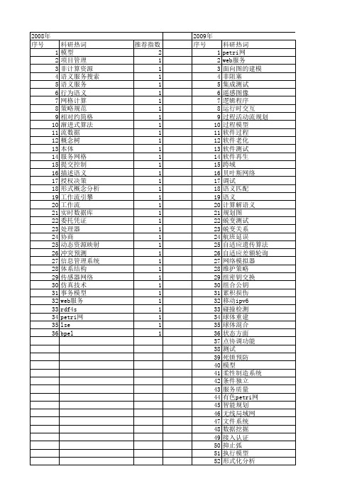 【计算机科学】_执行过程_期刊发文热词逐年推荐_20140724