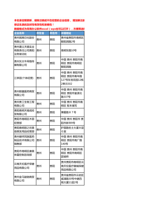 2020新版贵州省保健用品工商企业公司名录名单黄页联系方式大全67家