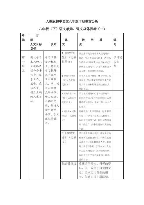 人教版初中语文八年级下册教材分析