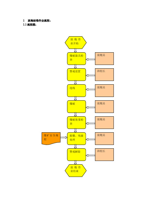 放炮标准作业流程