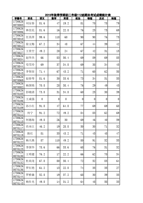 2015年秋季学期初二年级112班成绩汇总表