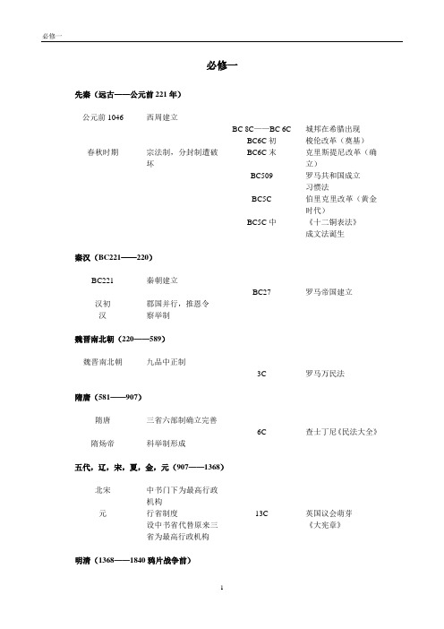 高中历史必修一时间表