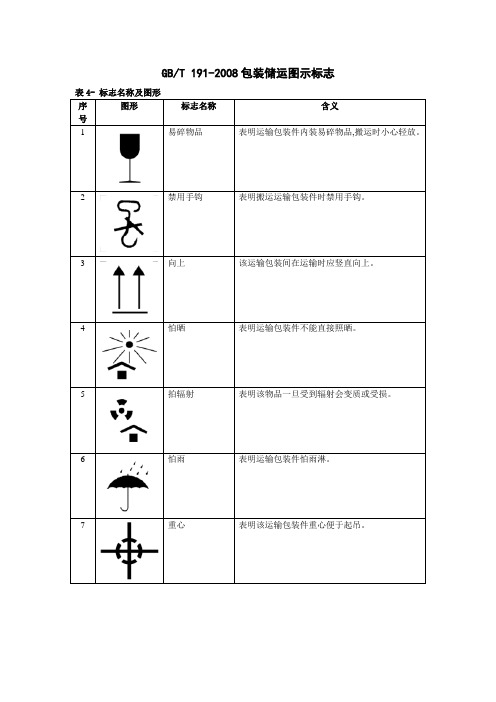 包装储运图示标志