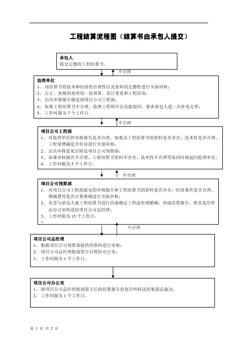 工程结算流程图