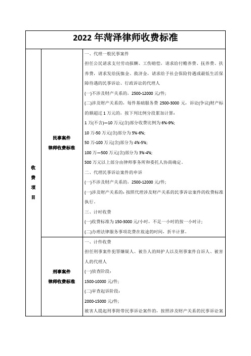 2022年菏泽律师收费标准