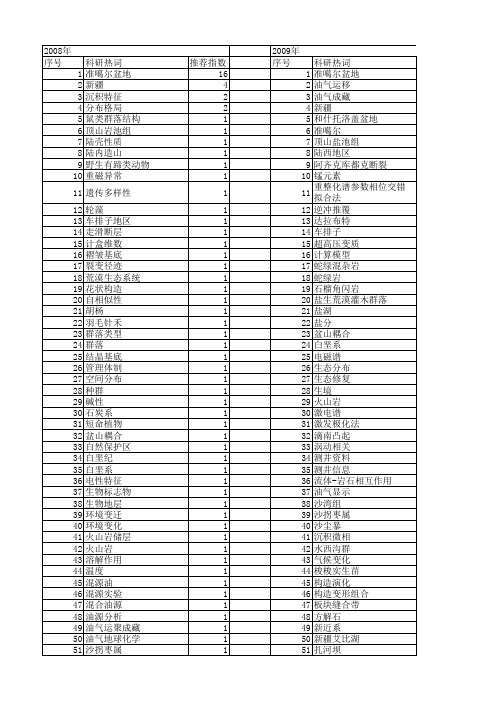 【国家自然科学基金】_新疆准噶尔盆地_基金支持热词逐年推荐_【万方软件创新助手】_20140730