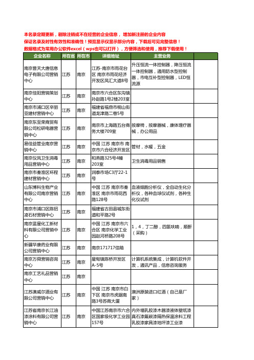 新版江苏省南京营销中心工商企业公司商家名录名单联系方式大全229家