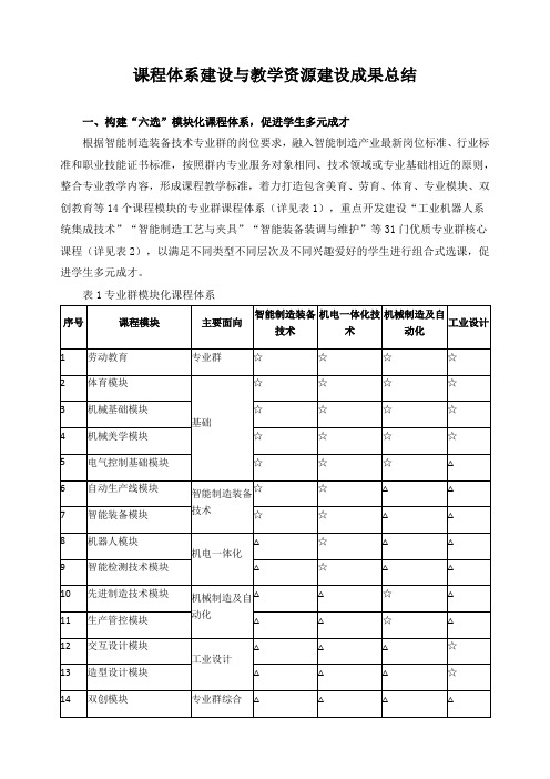 课程体系建设与教学资源建设成果总结