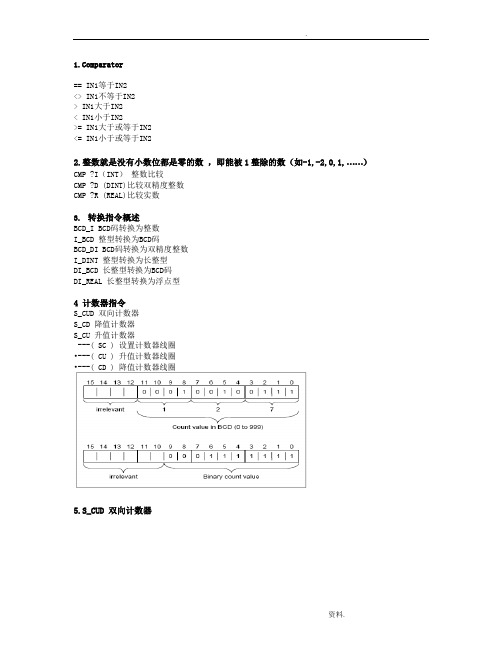 STEP7-功能块全中文说明