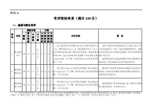 考评指标体系（满分100分）