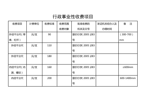 质监局检测所行政事业性收费项目表