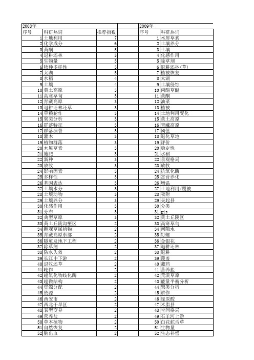 【国家自然科学基金】_草_基金支持热词逐年推荐_【万方软件创新助手】_20140802