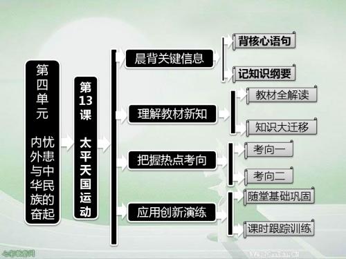 历史岳麓版必修ⅰ第13课 太平天国运动 课件.