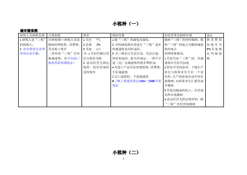 税法小税种总结