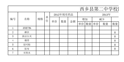 校医室药品明细册