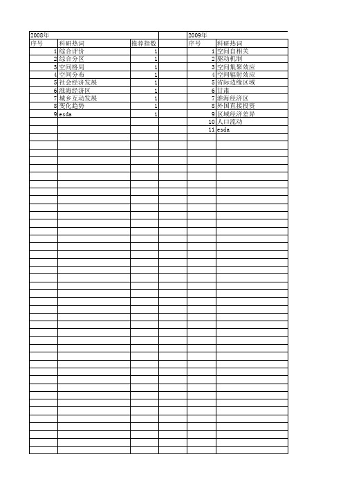 【国家社会科学基金】_空间集聚格局_基金支持热词逐年推荐_【万方软件创新助手】_20140808