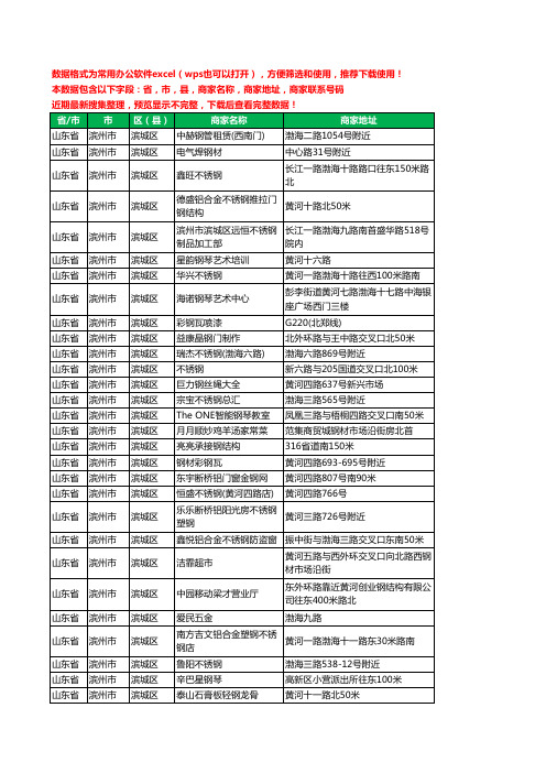 2020新版山东省滨州市滨城区钢材工商企业公司商家名录名单联系电话号码地址大全245家