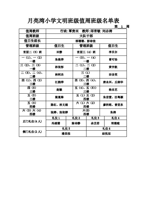 1_月亮湾小学2018-2019上学期文明班级评比第一周