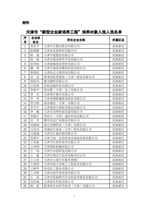 天津市“新型企业家培养工程”培养对象名单 - 天津市科委