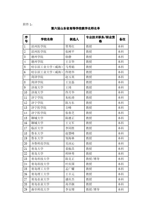 第六届山东省高等学校教学名师名单