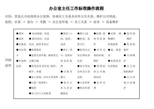 办公室主任工作标准操作流程