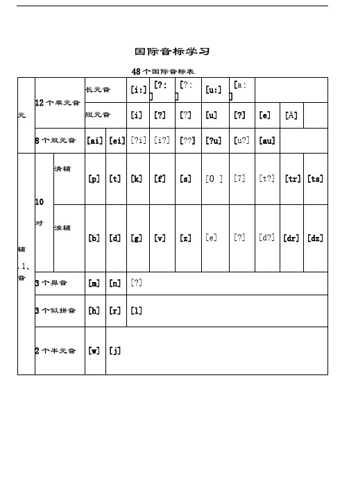 最新48个国际音标表(打印版)总结其他整理的