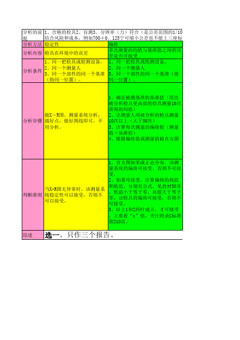 MSA测量系统分析方法