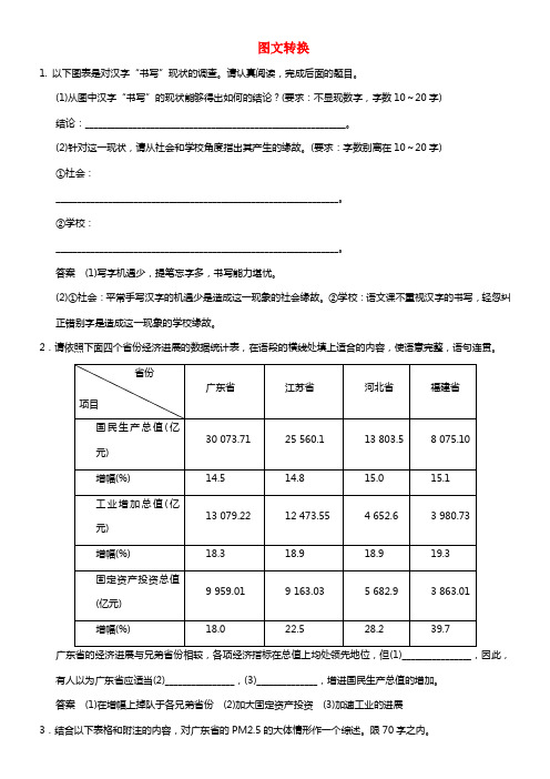 【步步高】2021届高考语文总温习 语言表达和运用 图文转换试题(1)