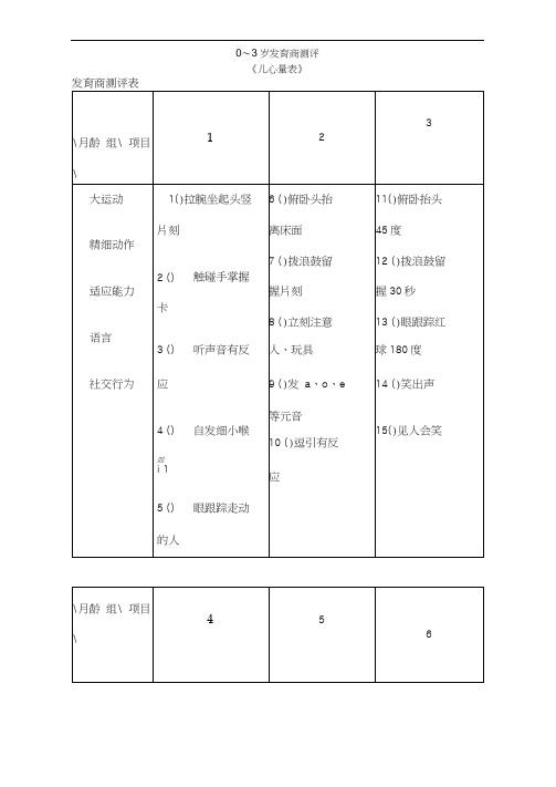 《儿心量表》