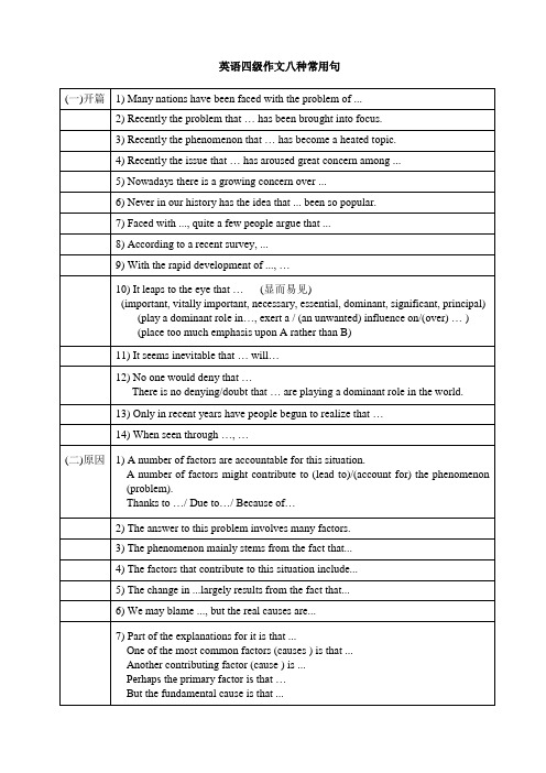 英语四级作文模板句八种常用句